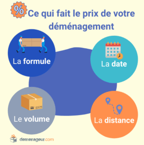 Prix d'un déménagement à Lyon