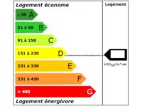 infographie DPE 