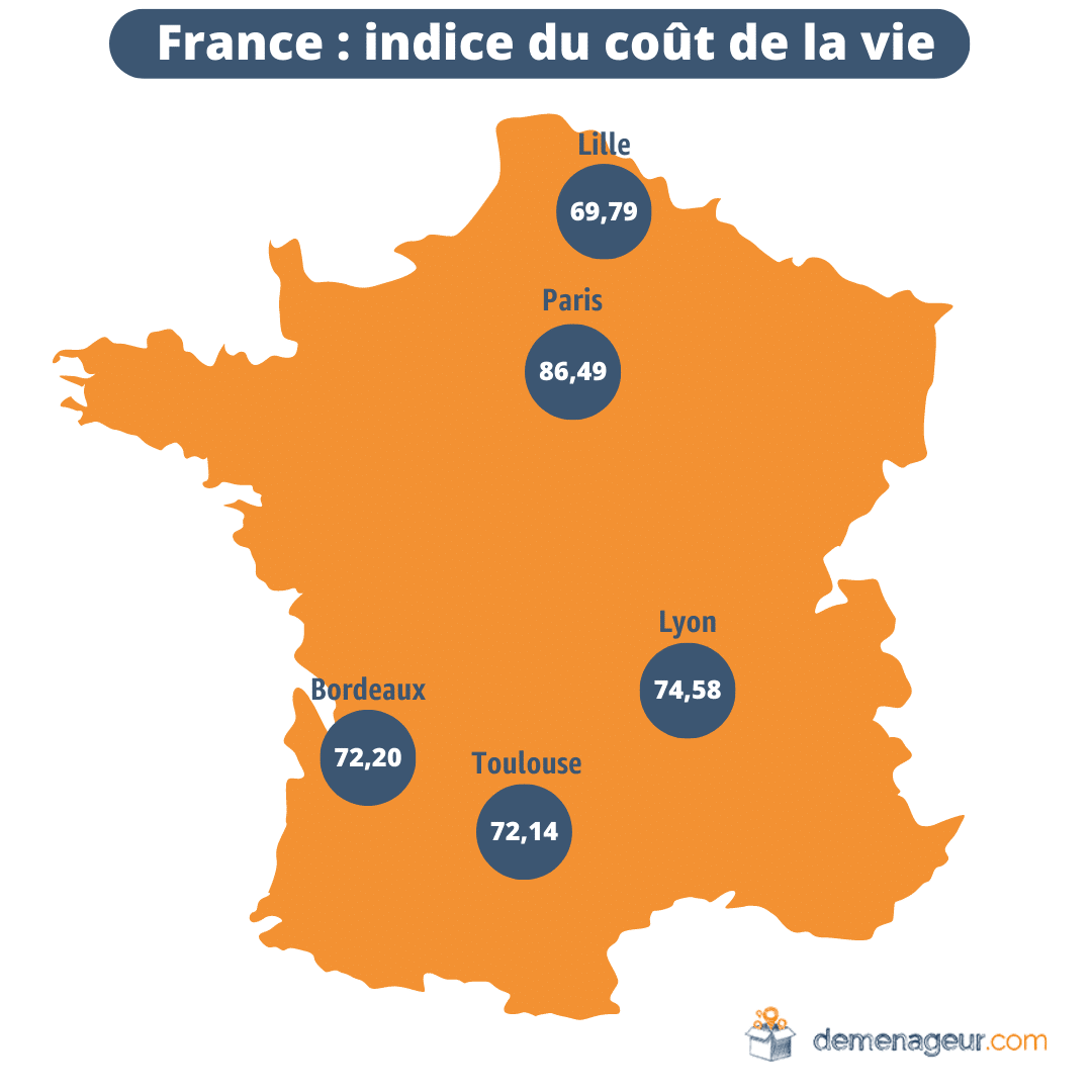 demenageur - indice coute vie france