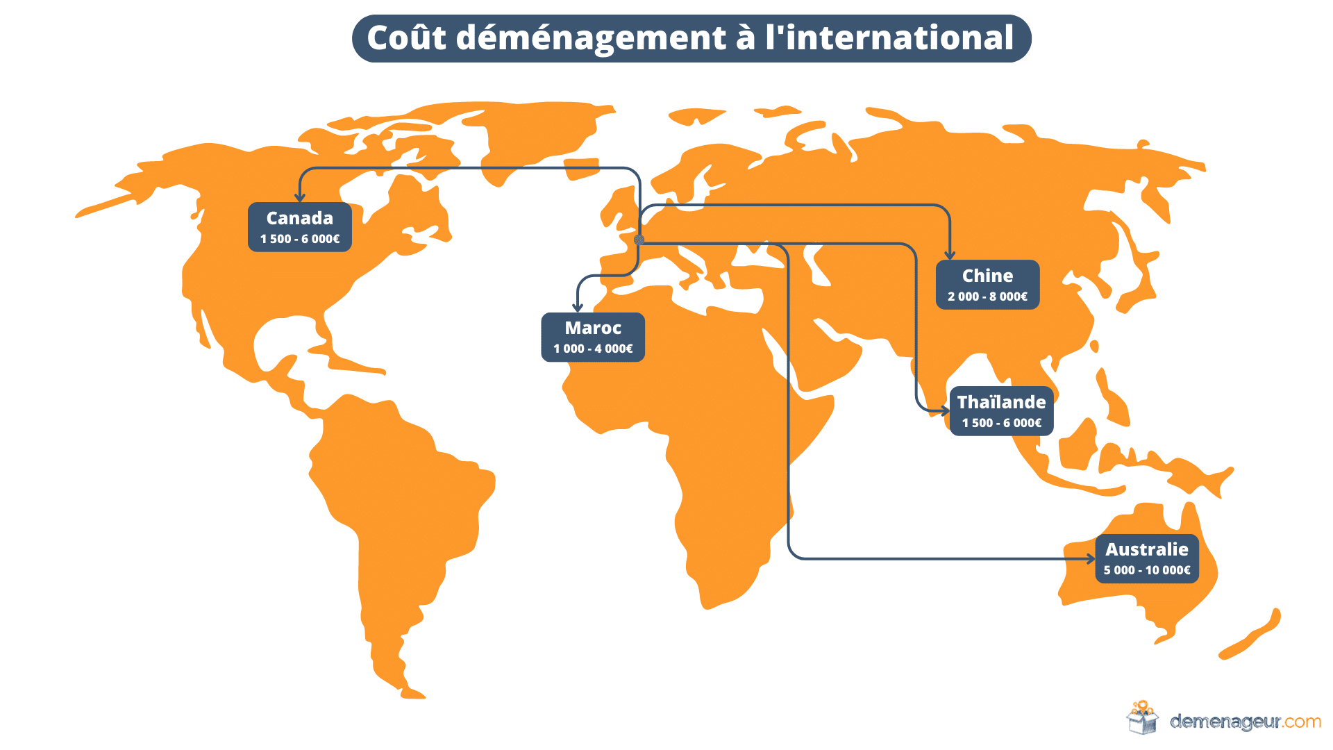 prix déménagement international